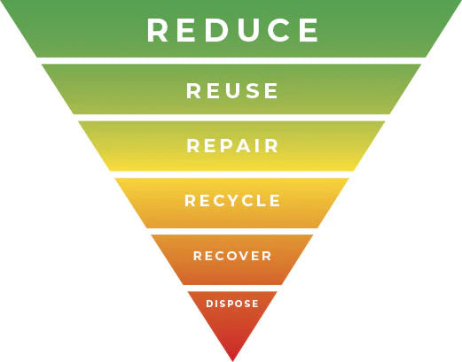 ecological-footprint